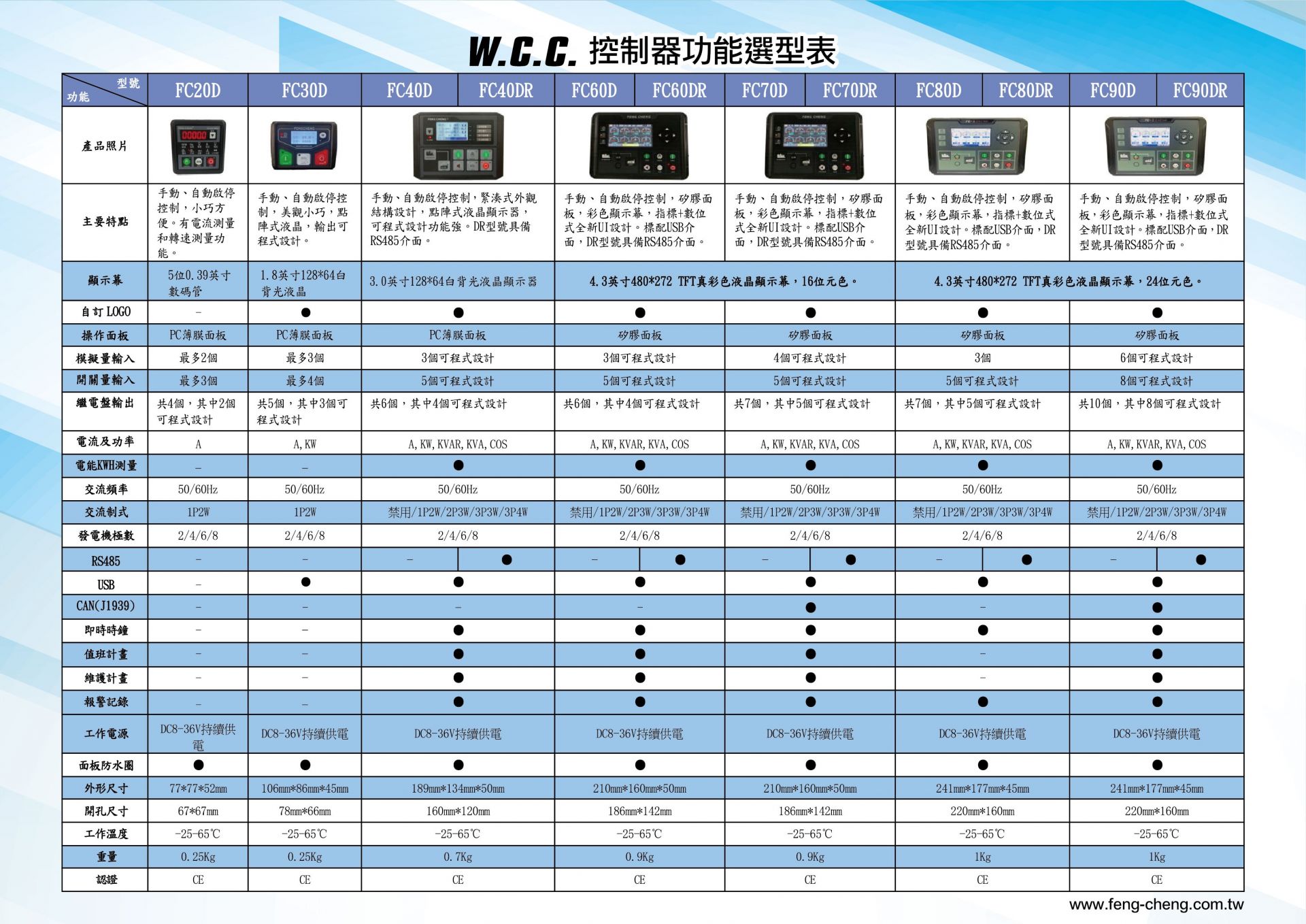 控制器功能選型表型錄